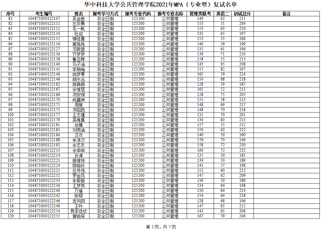 2021年MPA复试名单第3页