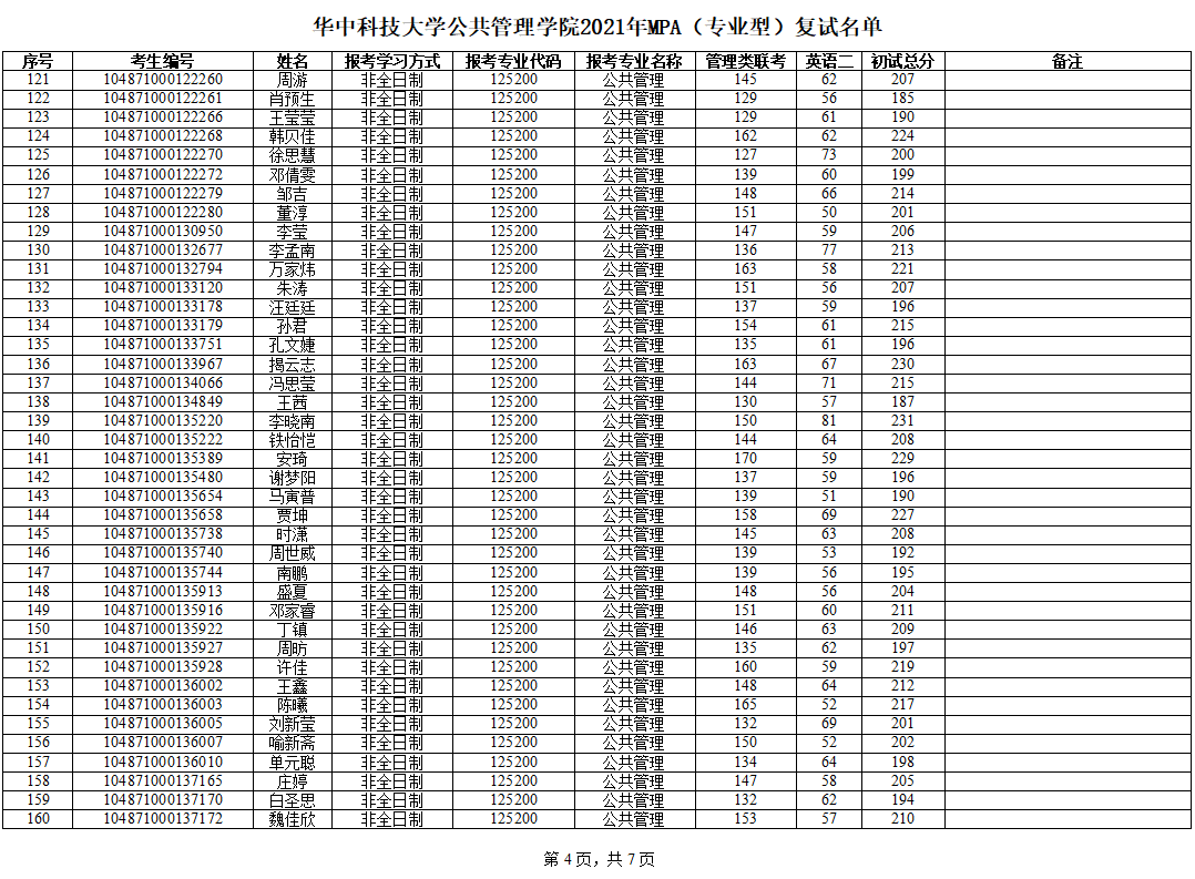 2021年MPA复试名单第4页