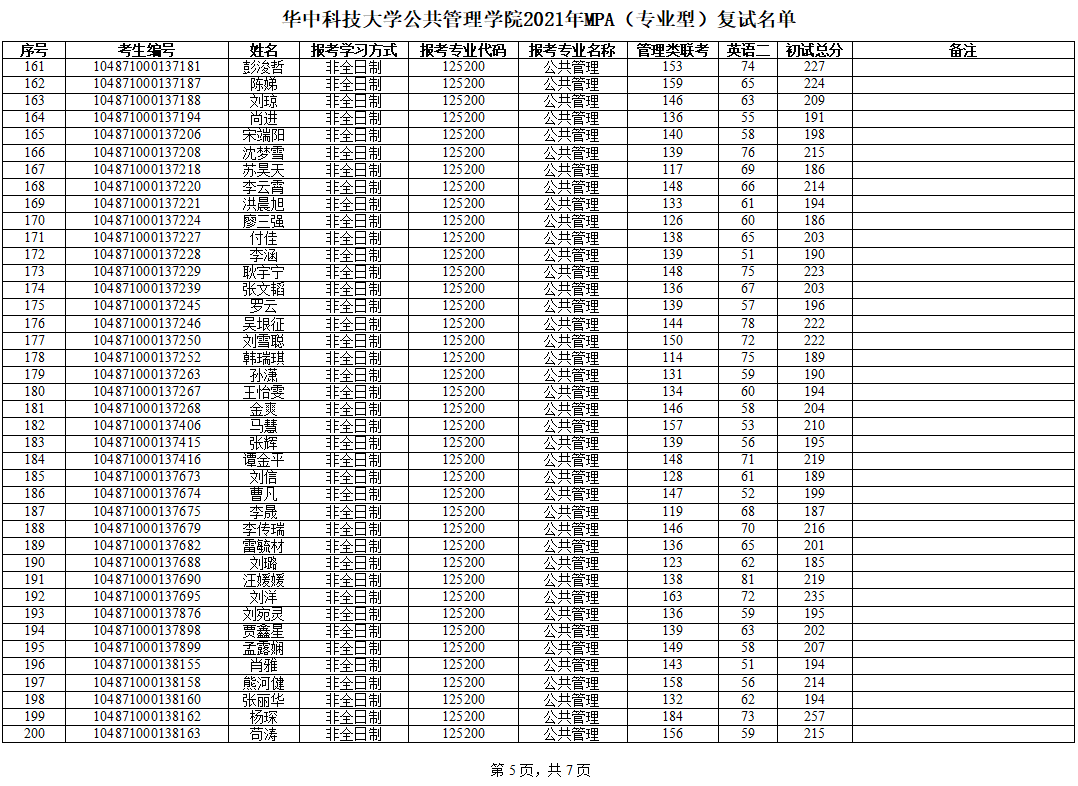 2021年MPA复试名单第5页