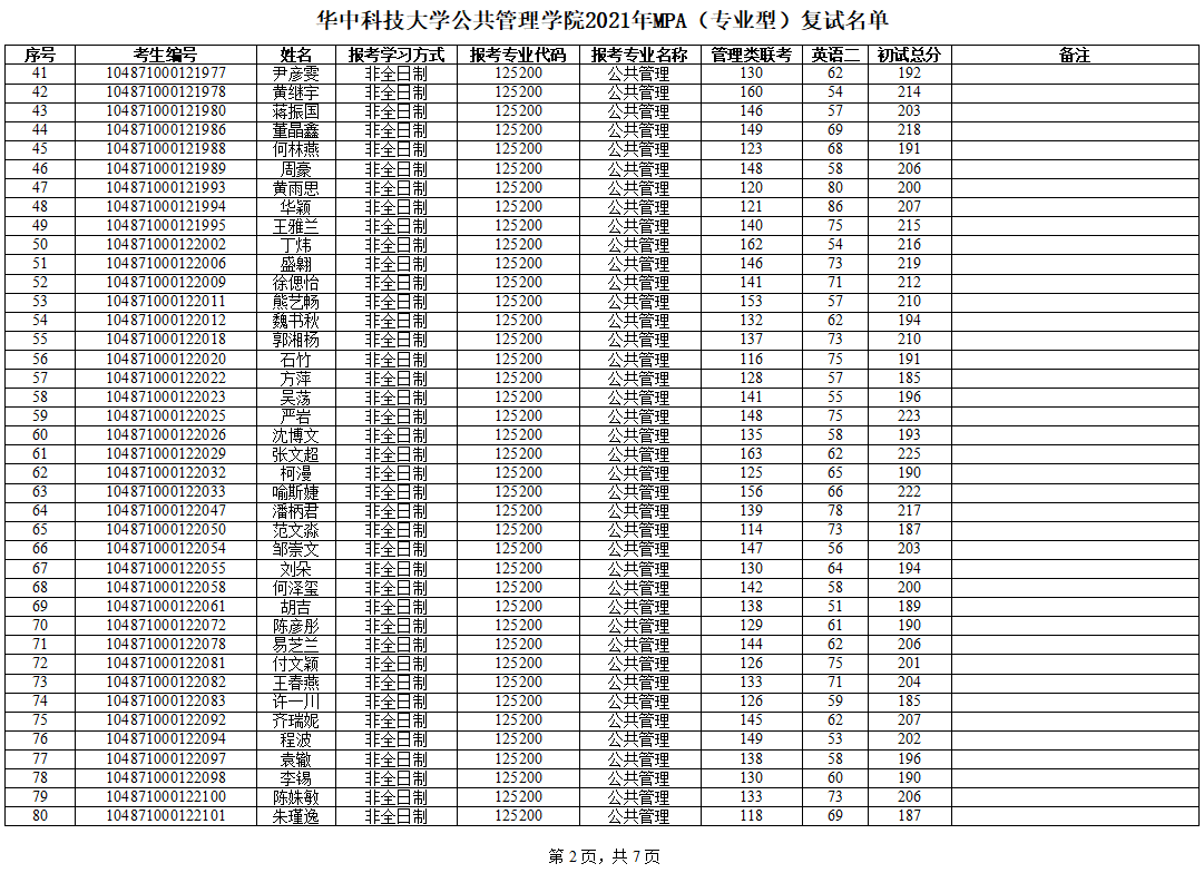 2021年MPA复试名单第2页