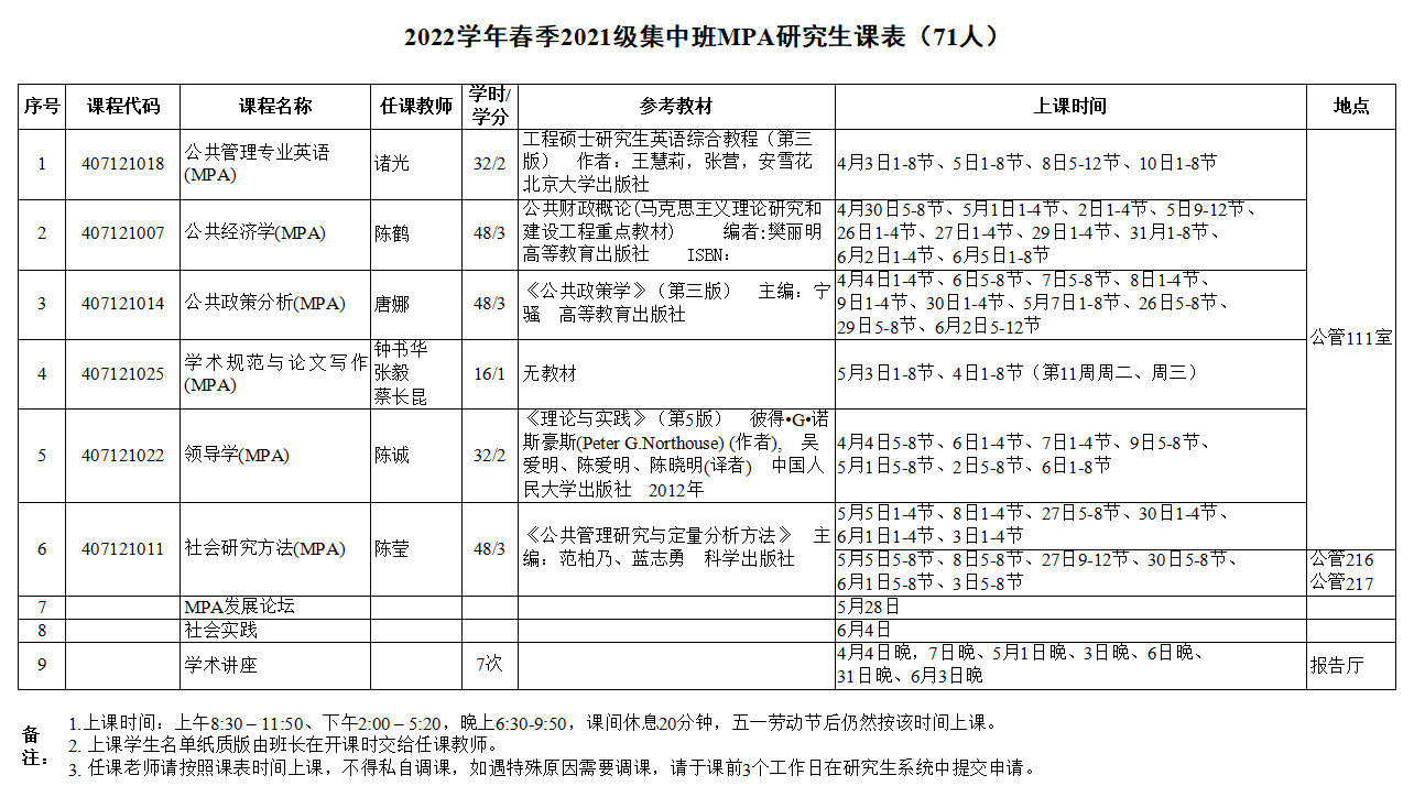 21级集中班