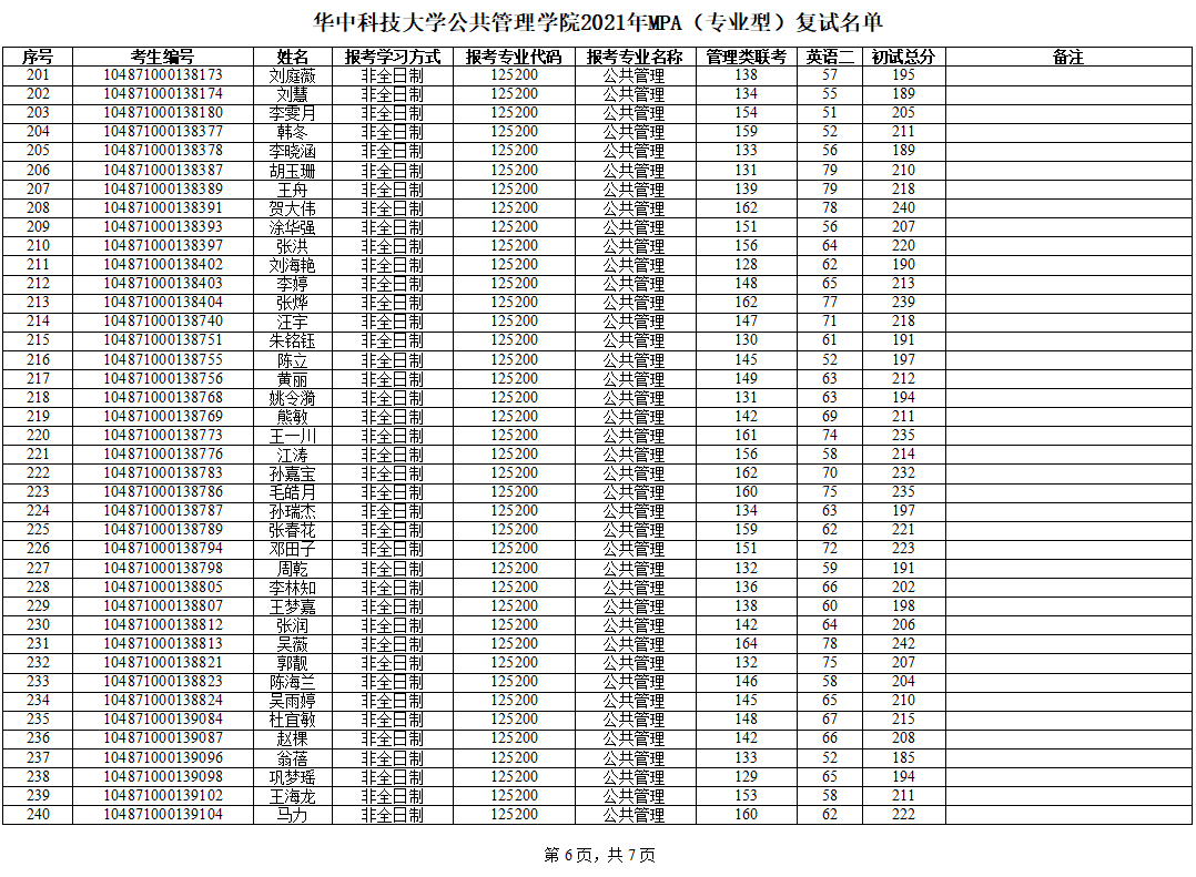 2021年MPA复试名单第6页