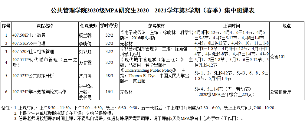 2021春20级集中班